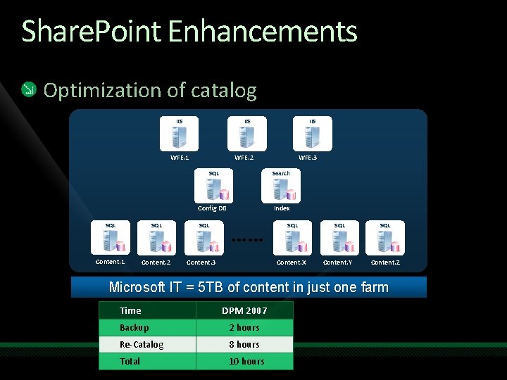 Share. Point Enhancements Optimization of catalog IIS WFE. 1 SQL Content. 1 Content. 2 Share. Point Enhancements Optimization of catalog IIS WFE. 1 SQL Content. 1 Content. 2