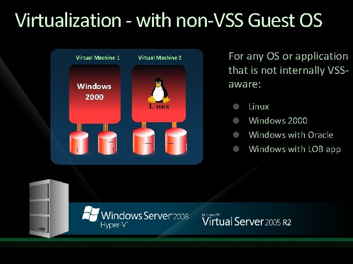Virtualization - with non-VSS Guest OS Virtual Machine 1 Windows 2000 Virtual Machine 2 Virtualization - with non-VSS Guest OS Virtual Machine 1 Windows 2000 Virtual Machine 2