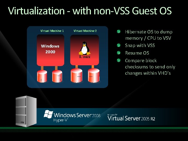 Virtualization - with non-VSS Guest OS Virtual Machine 1 Windows 2000 Virtual Machine 2 Virtualization - with non-VSS Guest OS Virtual Machine 1 Windows 2000 Virtual Machine 2