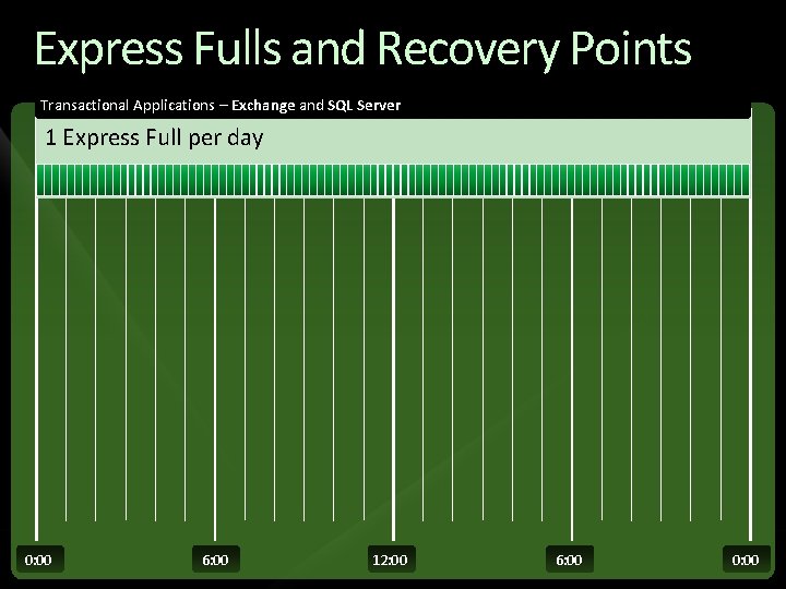 Express Fulls and Recovery Points Transactional Applications – Exchange and SQL Server 1 Express Express Fulls and Recovery Points Transactional Applications – Exchange and SQL Server 1 Express
