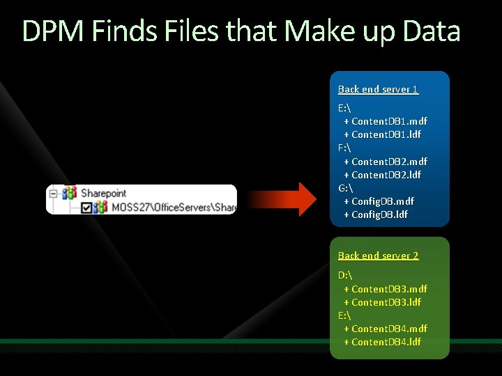 DPM Finds Files that Make up Data Back end server 1 E: + DPM Finds Files that Make up Data Back end server 1 E: +