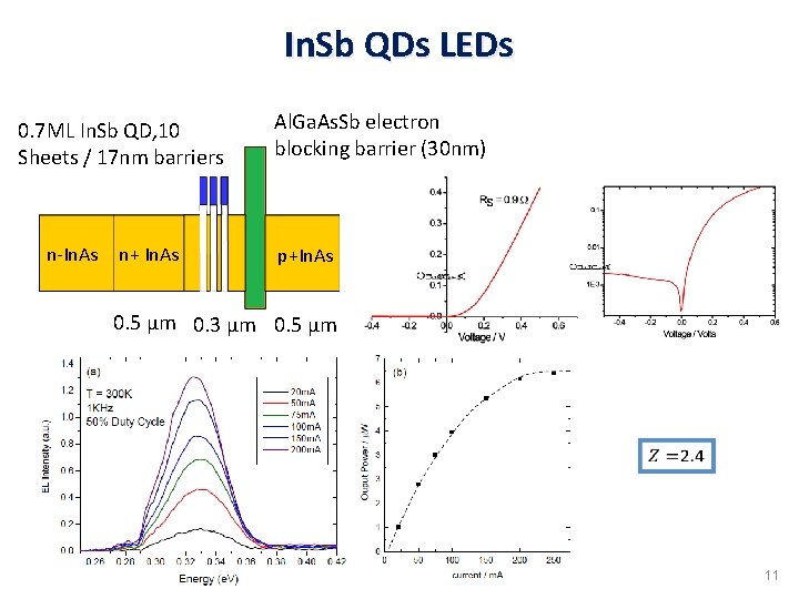 In. Sb QDs LEDs 0. 7 ML In. Sb QD, 10 Sheets / 17