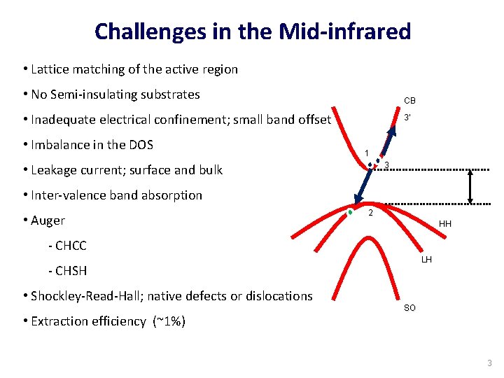 Challenges in the Mid-infrared • Lattice matching of the active region • No Semi-insulating