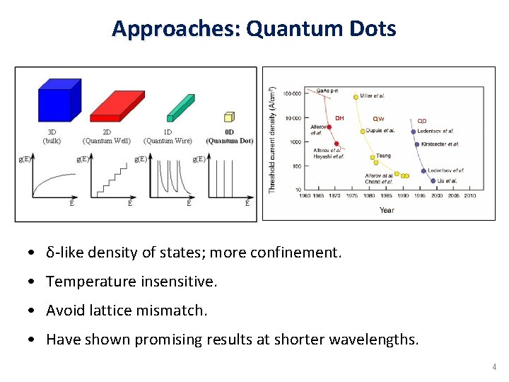 Approaches: Quantum Dots DH QW QD • δ-like density of states; more confinement. •