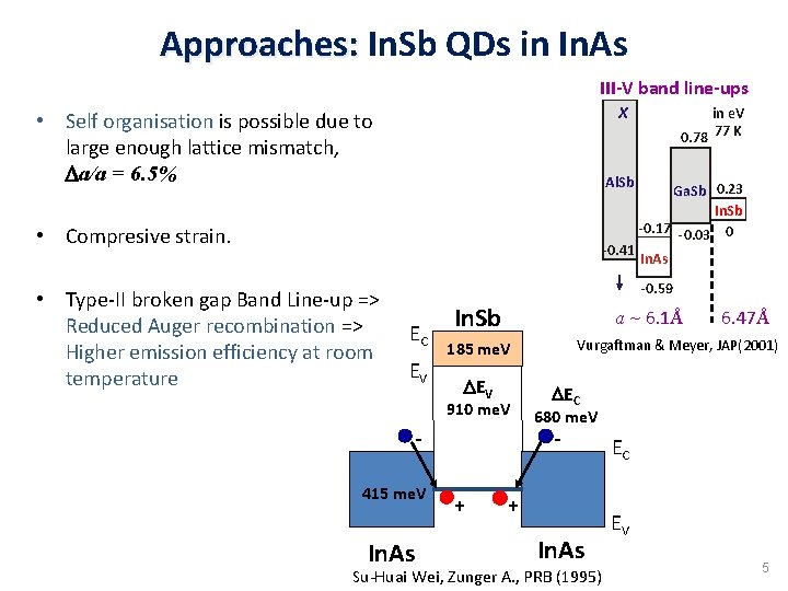 Approaches: In. Sb QDs in In. As III-V band line-ups X • Self organisation