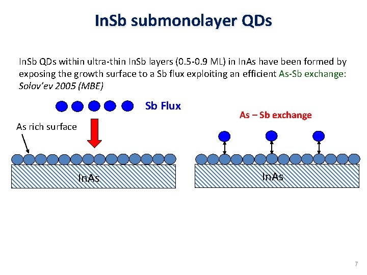 In. Sb submonolayer QDs In. Sb QDs within ultra-thin In. Sb layers (0. 5