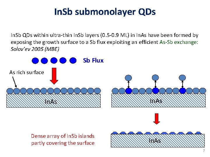 In. Sb submonolayer QDs In. Sb QDs within ultra-thin In. Sb layers (0. 5