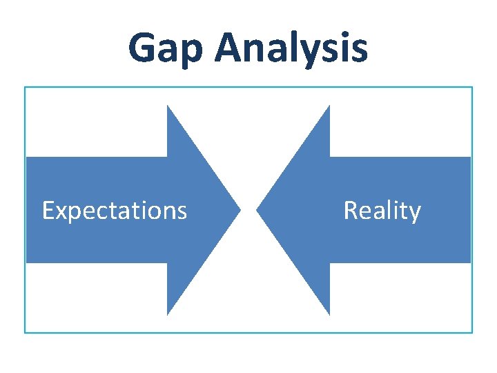 Gap Analysis Expectations Reality 