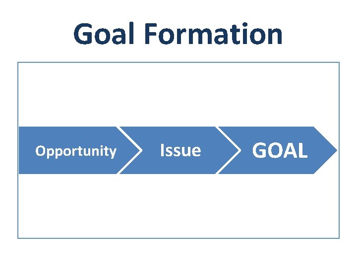 Goal Formation Opportunity Issue GOAL 