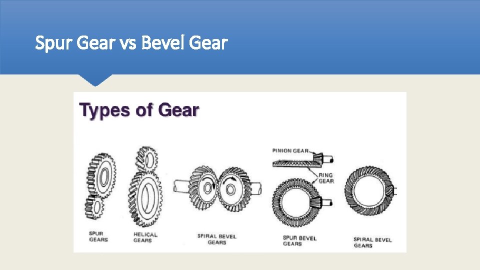 Spur Gear vs Bevel Gear 