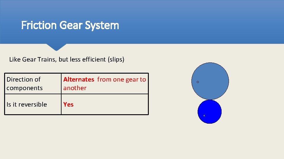 Friction Gear System Like Gear Trains, but less efficient (slips) Direction of components Alternates