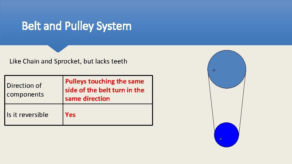 Belt and Pulley System Like Chain and Sprocket, but lacks teeth Direction of components