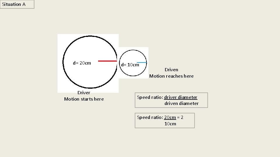 Situation A d= 20 cm Driver Motion starts here d= 10 cm Driven Motion