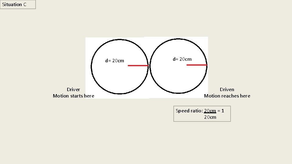 Situation C d= 20 cm Driver Motion starts here d= 20 cm Driven Motion