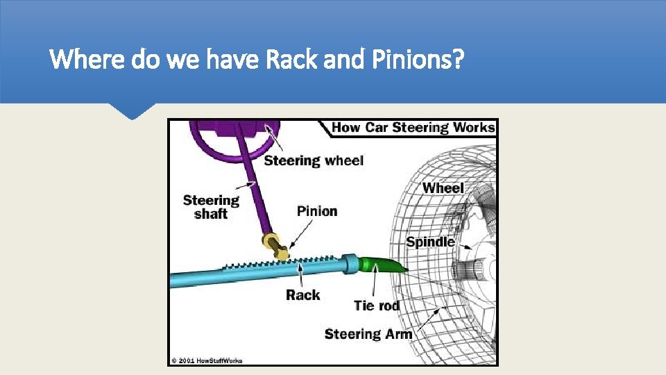 Where do we have Rack and Pinions? 