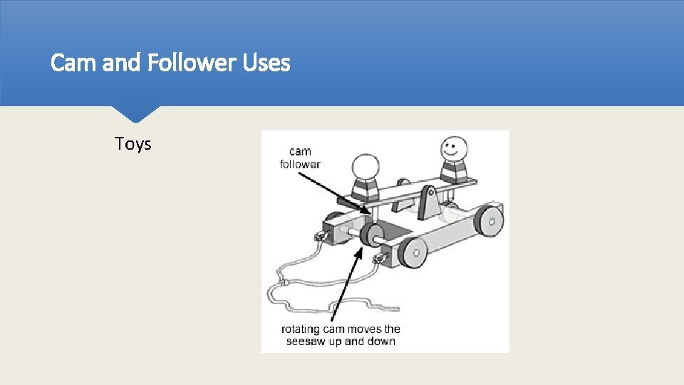 Cam and Follower Uses Toys 