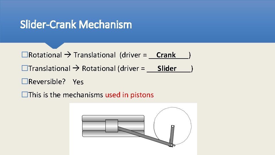 Slider-Crank Mechanism Crank �Rotational Translational (driver = _____) �Translational Rotational (driver = ______) Slider