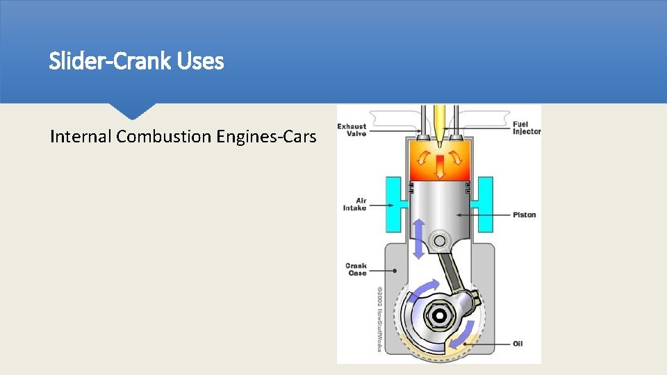 Slider-Crank Uses Internal Combustion Engines-Cars 