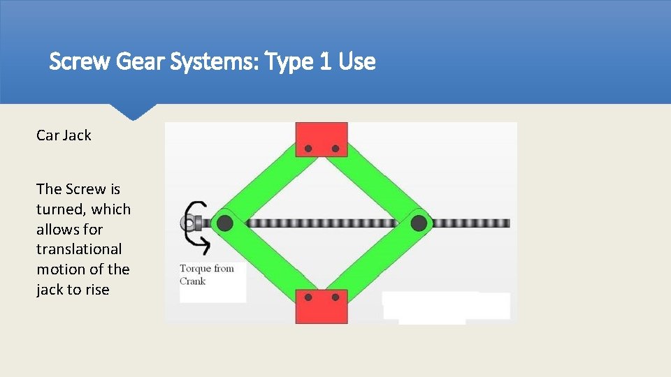 Screw Gear Systems: Type 1 Use Car Jack The Screw is turned, which allows