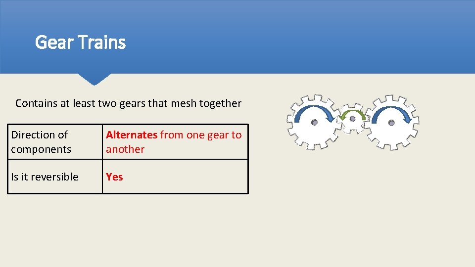 Gear Trains Contains at least two gears that mesh together Direction of components Alternates