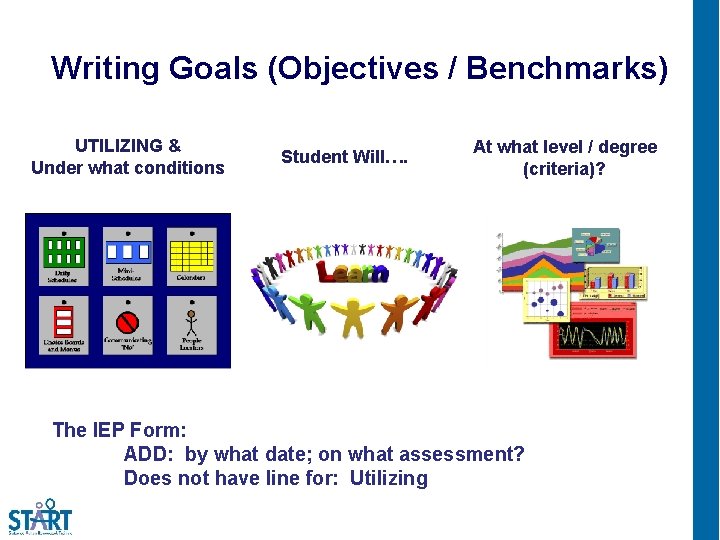 Writing Goals (Objectives / Benchmarks) UTILIZING & Under what conditions Student Will…. At what