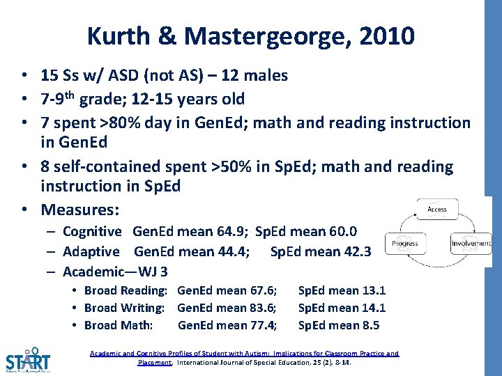 Kurth & Mastergeorge, 2010 • 15 Ss w/ ASD (not AS) – 12 males