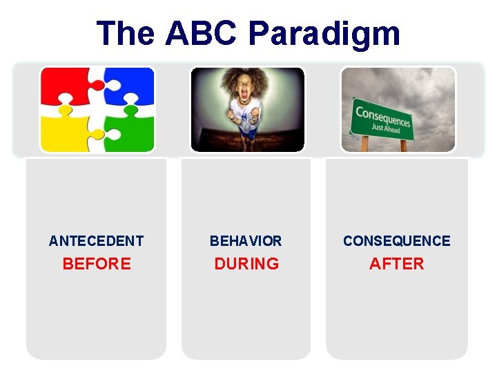 The ABC Paradigm ANTECEDENT BEHAVIOR CONSEQUENCE BEFORE DURING AFTER 