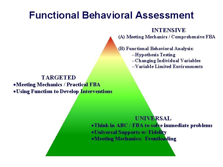 Functional Behavioral Assessment INTENSIVE (A) Meeting Mechanics / Comprehensive FBA (B) Functional Behavioral Analysis: