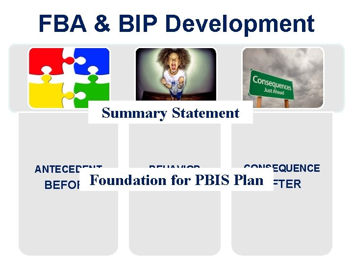 FBA & BIP Development Summary Statement ANTECEDENT BEHAVIOR for PBIS BEFOREFoundation DURING CONSEQUENCE Plan.