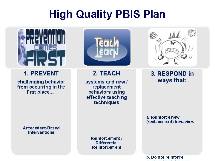 High Quality PBIS Plan 1. PREVENT 2. TEACH challenging behavior from occurring in the