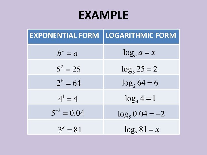 EXAMPLE EXPONENTIAL FORM LOGARITHMIC FORM 