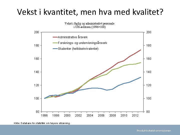 Vekst i kvantitet, men hva med kvalitet? Vekst i faglig og administrativt personale i