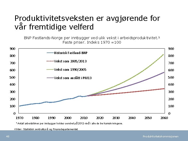 Produktivitetsveksten er avgjørende for vår fremtidige velferd BNP Fastlands-Norge per innbygger ved ulik vekst