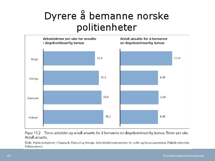 Dyrere å bemanne norske politienheter 49 Produktivitetskommisjonen 