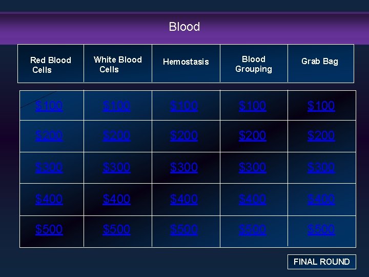 Blood Red Blood Cells White Blood Cells Hemostasis Blood Grouping Grab Bag $100 $100