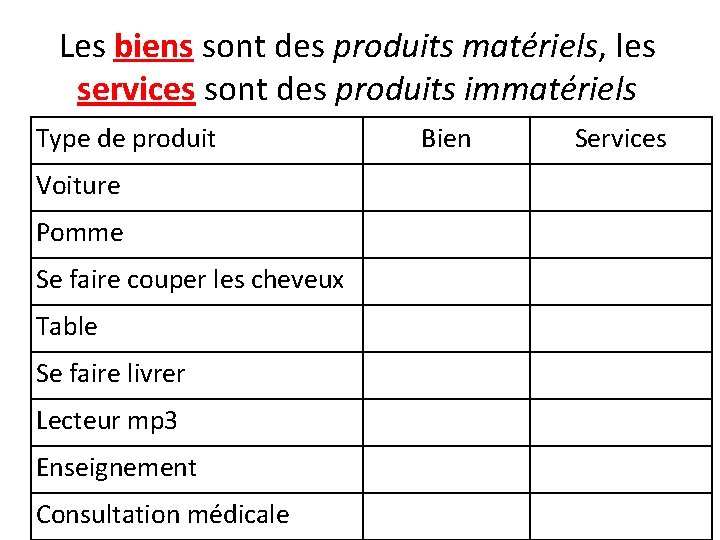 Les biens sont des produits matériels, les services sont des produits immatériels Type de