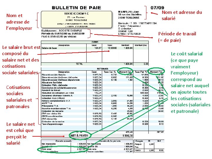 Nom et adresse de l’employeur Le salaire brut est composé du salaire net et