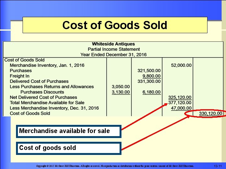 Cost of Goods Sold Merchandise available for sale Cost of goods sold Copyright ©