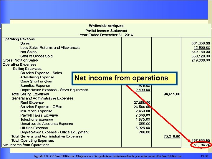 Net income from operations Copyright © 2015 Mc. Graw-Hill Education. All rights reserved. No