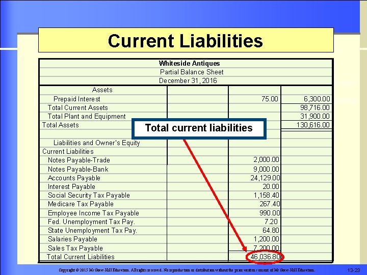 Current Liabilities Whiteside Antiques Partial Balance Sheet December 31, 2016 Assets Prepaid Interest Total