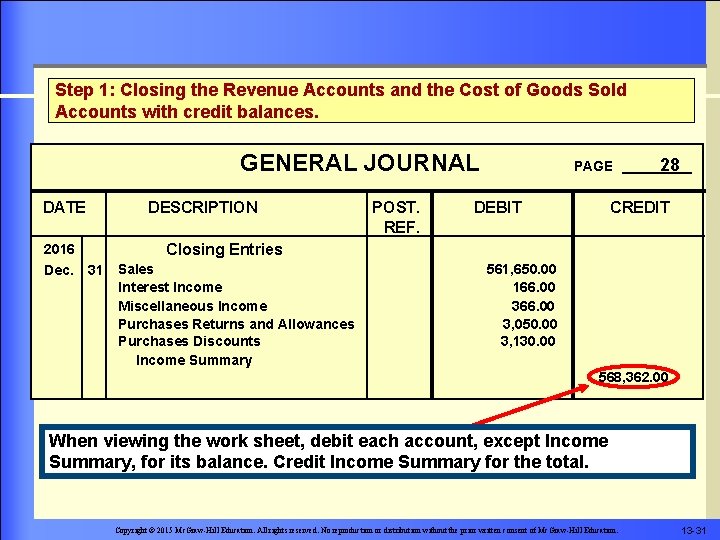 Step 1: Closing the Revenue Accounts and the Cost of Goods Sold Accounts with