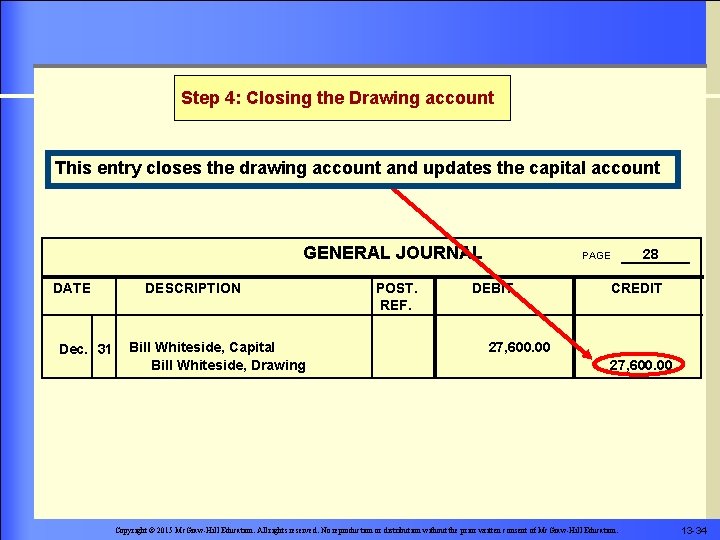 Step 4: Closing the Drawing account This entry closes the drawing account and updates