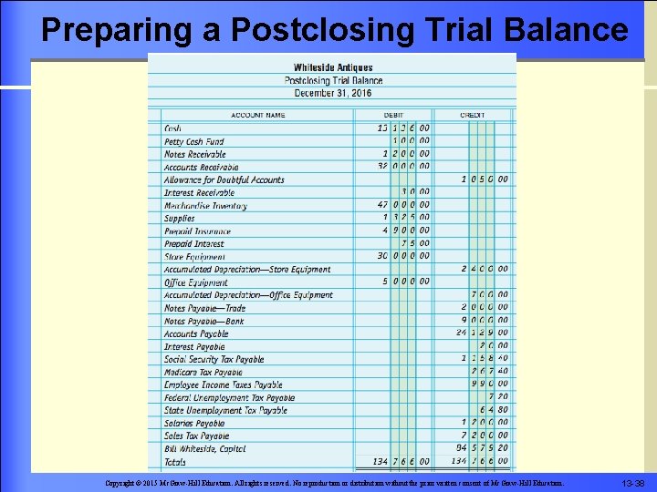 Preparing a Postclosing Trial Balance Copyright © 2015 Mc. Graw-Hill Education. All rights reserved.