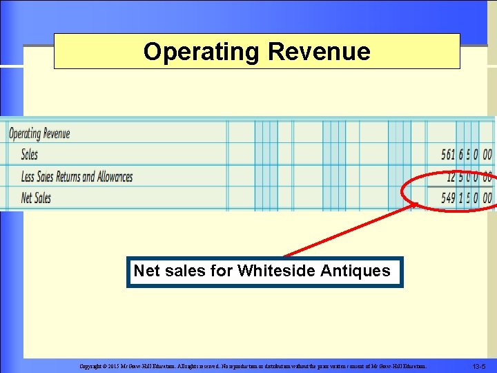 Operating Revenue Net sales for Whiteside Antiques Copyright © 2015 Mc. Graw-Hill Education. All