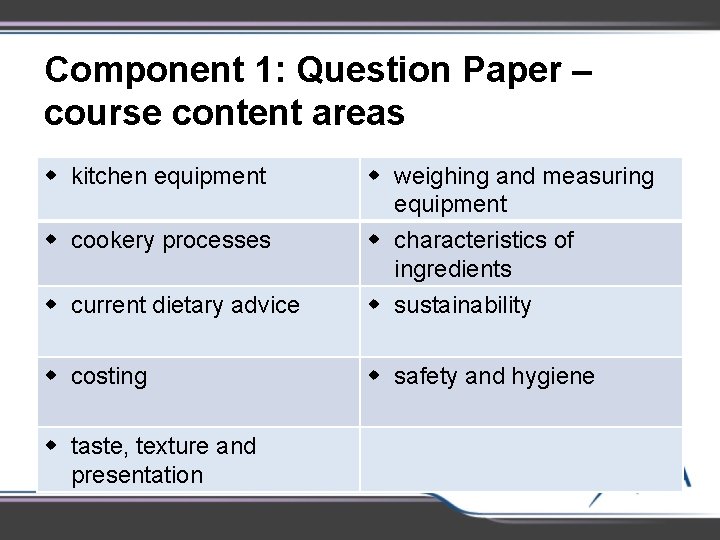 Component 1: Question Paper – course content areas w w w w Kitchen equipment