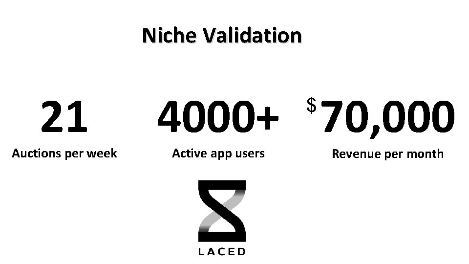 Niche Validation 21 Auctions per week 4000+ 70, 000 $ Active app users Revenue