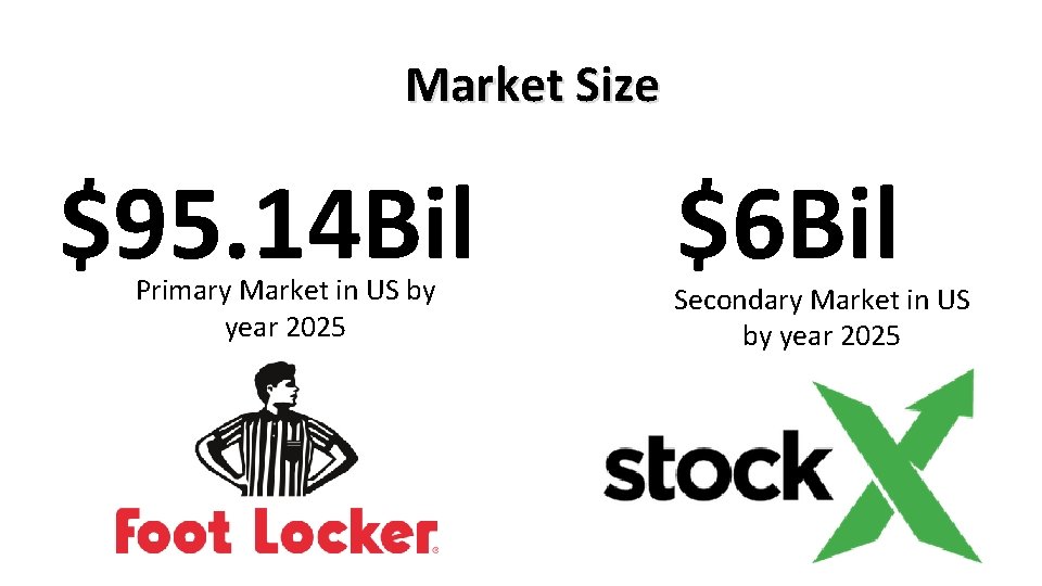 Market Size $95. 14 Bil Primary Market in US by year 2025 $6 Bil
