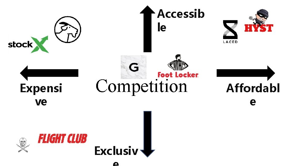 Accessib le Expensi ve Competition Exclusiv Affordabl e 