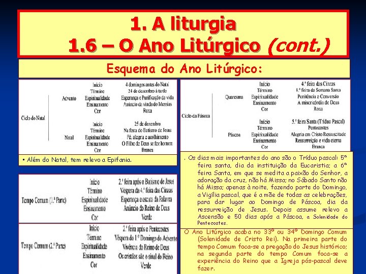 1. A liturgia 1. 6 – O Ano Litúrgico (cont. ) Esquema do Ano