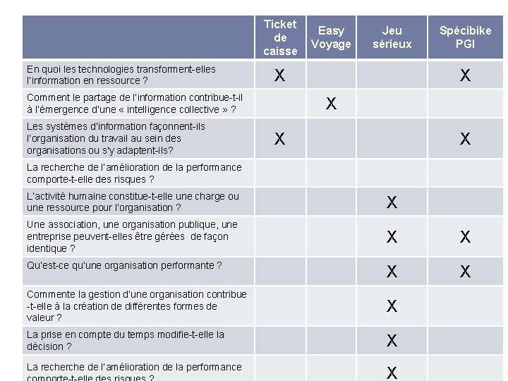 Ticket de caisse En quoi les technologies transforment-elles l’information en ressource ? Jeu sérieux